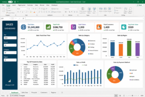 what is excel dashboard -Excel Training